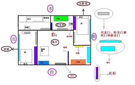 如何知道家中財位|【怎麼看家裡財位】秒懂！手把手教你如何找到家中的。